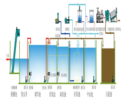 生(shēng)活污水處理系統