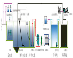 煤礦礦井水處理系統