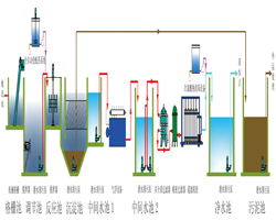 地表水處理系統