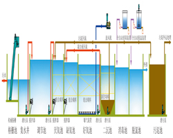 醫院污水處理系統